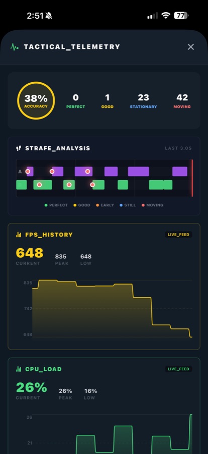 RankRR telemetry screen